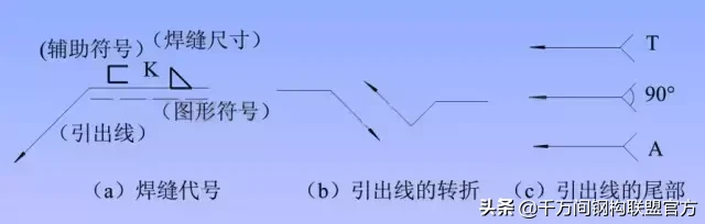 纯干货！20张图片教你分分钟看懂“钢结构”