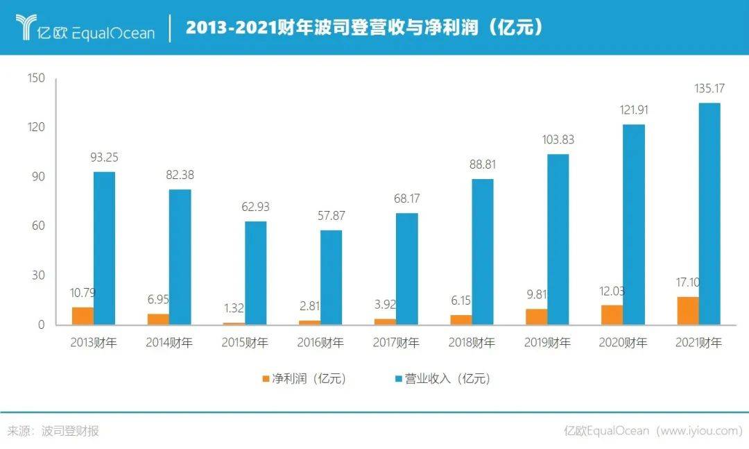 冷冬将至，卖羽绒服是一门好生意吗？