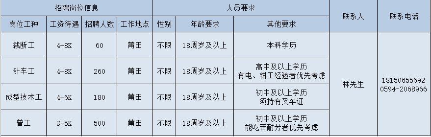 开工啦！莆田春季“求职招聘”完整攻略