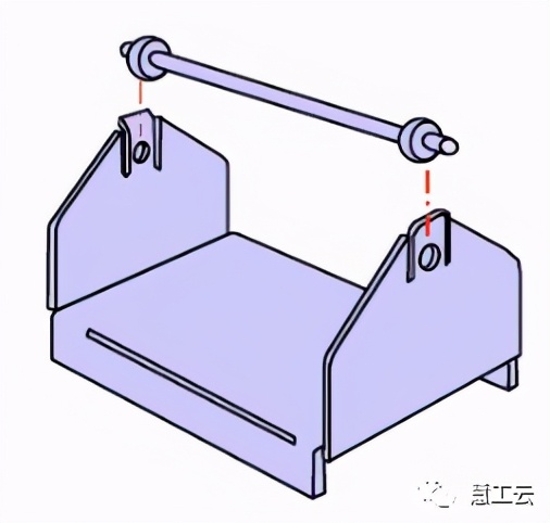 怎么做“防错”，不妨看这个