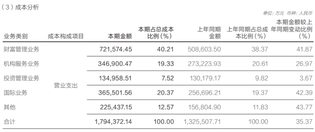 年报显现隐忧，掉出第一梯队，华泰证券内功欠佳