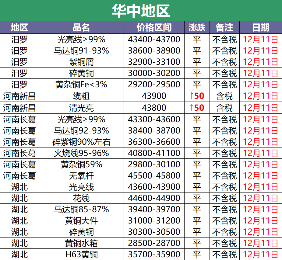 沈阳废铜今日价格表（铜价格今日价格废铜）