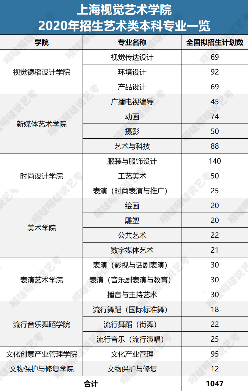 民办艺术类院校的这些专业，“含金量”超出你的想象