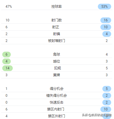 勒沃库森德甲复盘(复盘：纪录之夜，拜仁完胜勒沃库森，德甲冠军最快下轮收入囊中)