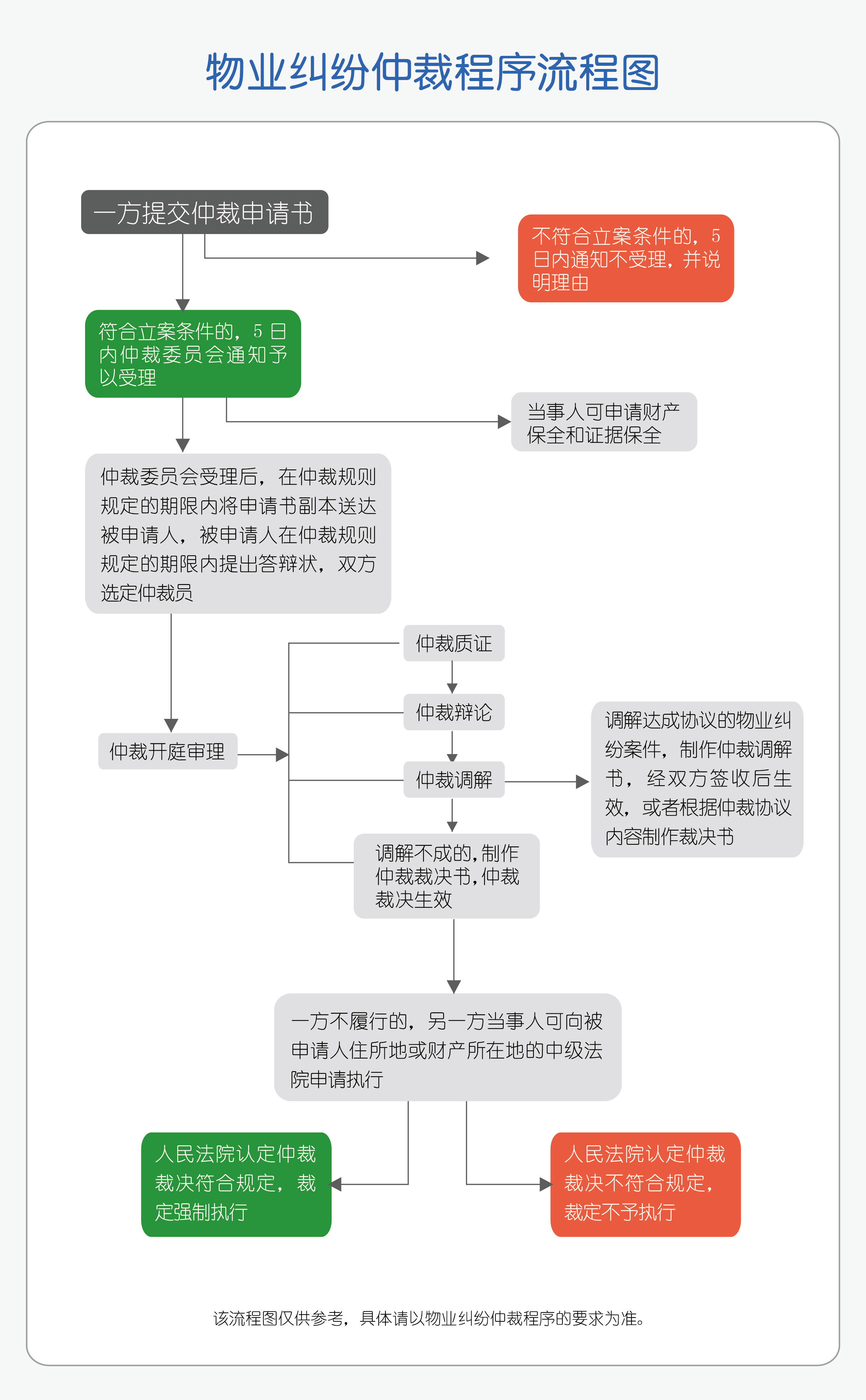 物业费纠纷不用愁！一文讲透