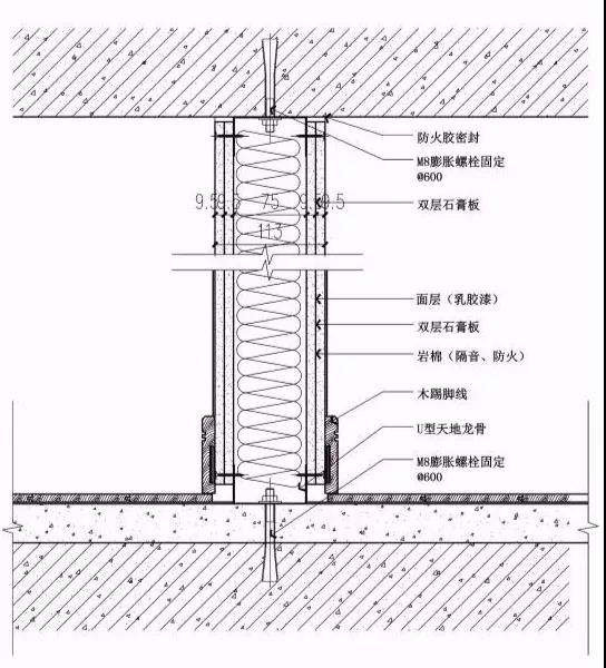 都2020年了，轻质隔墙节点设计技巧你还不知道？