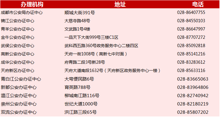 成都都有哪些落户方式？做为一名打新人，你会选择落在哪个区？