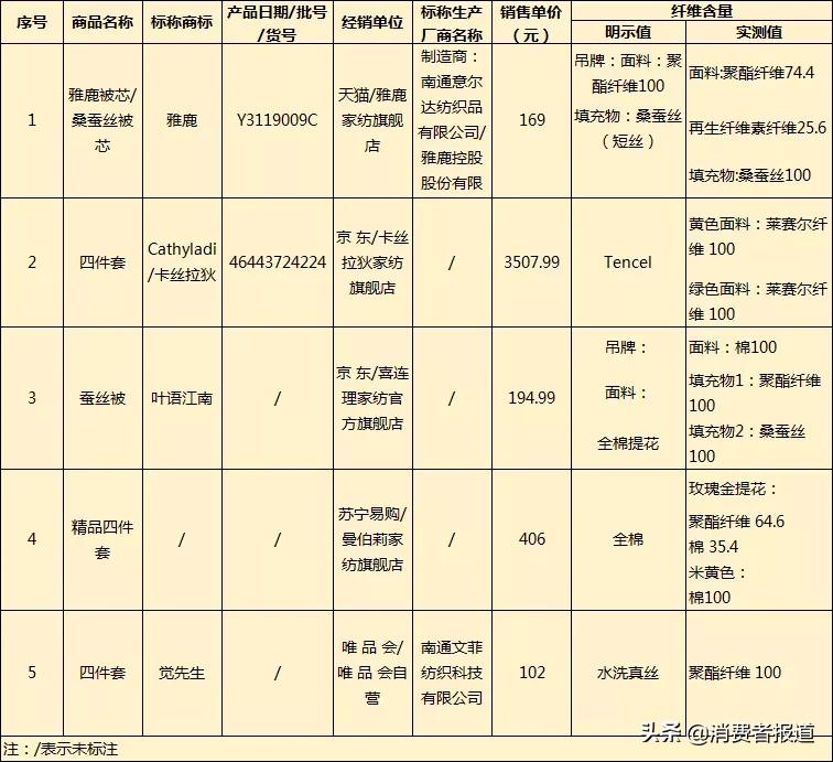 床上用品十大排行榜（床上用品十大排行榜床罩）-第4张图片-科灵网