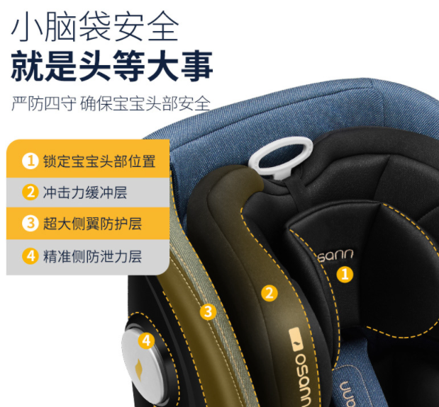 0-12岁全阶段安全座椅选购总攻略&附欧颂KIN360Pro开箱实测