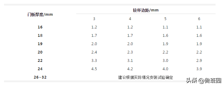 干货 | 铰链知识深度大剖析 , 看完你也会成为半个铰链专家！