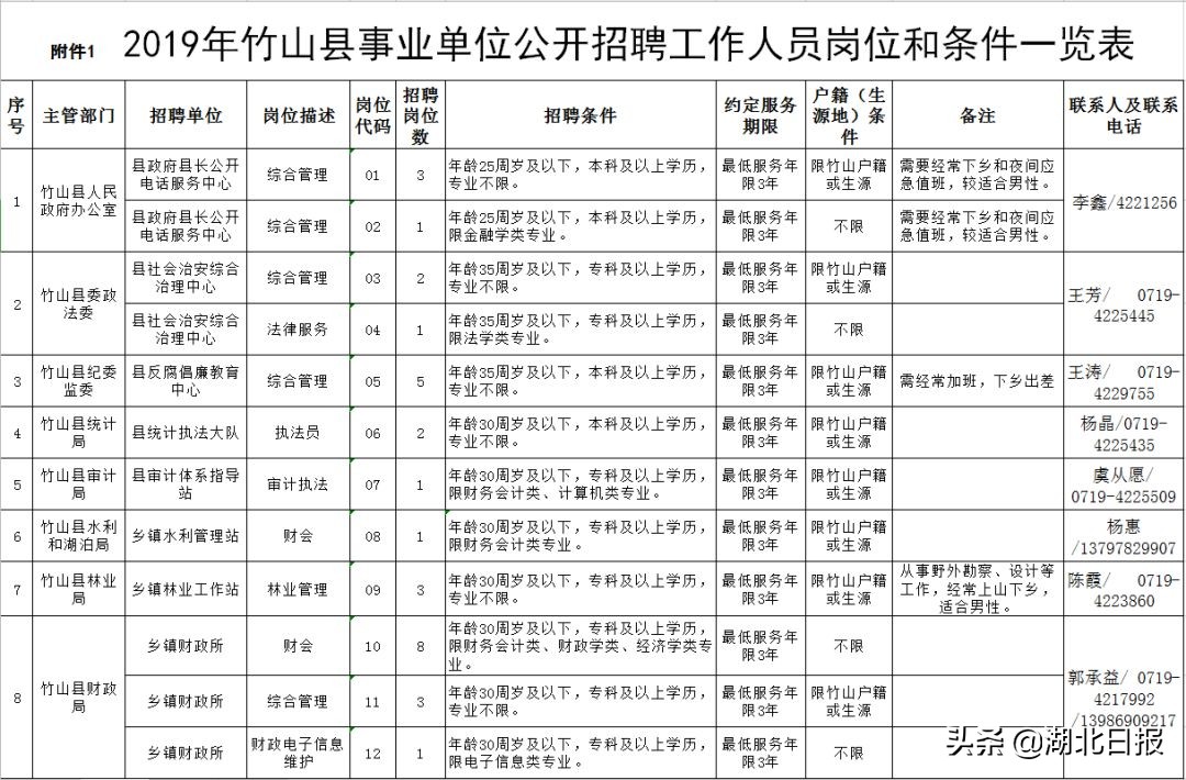 十堰赶集网招聘信息（速看）