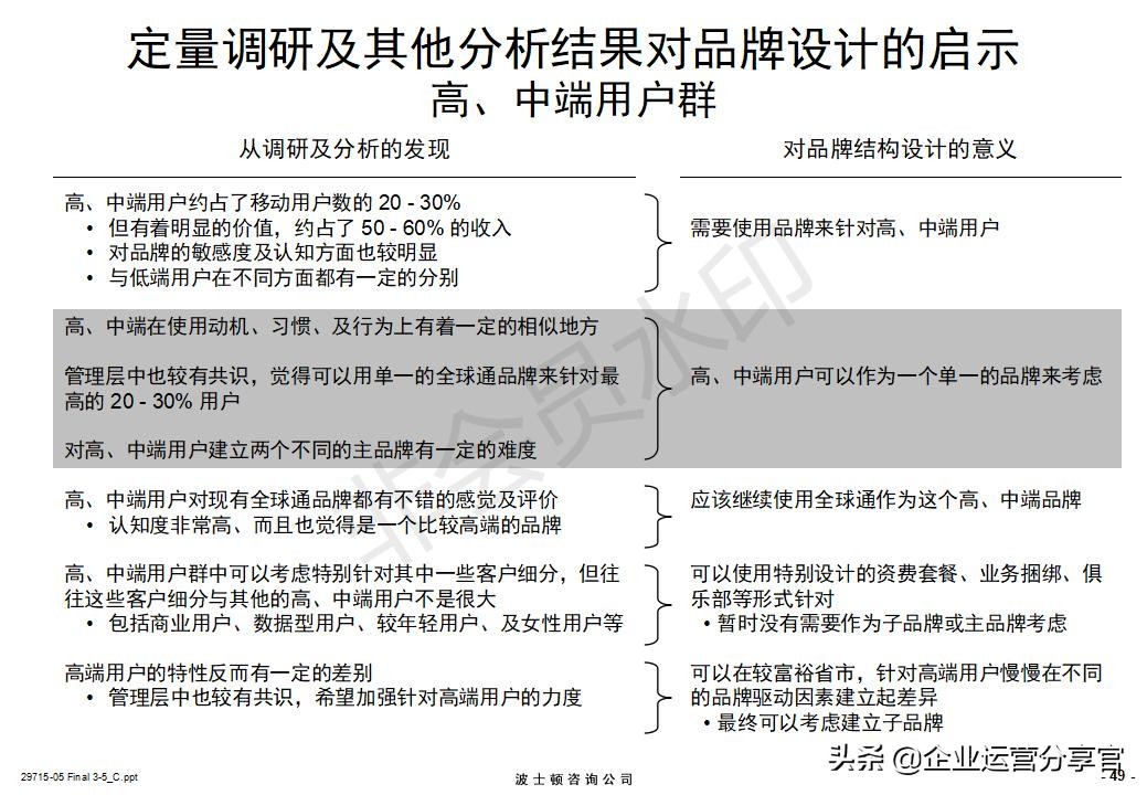 价值百万的波士顿咨询报告：某通讯集团品牌战略咨询案例