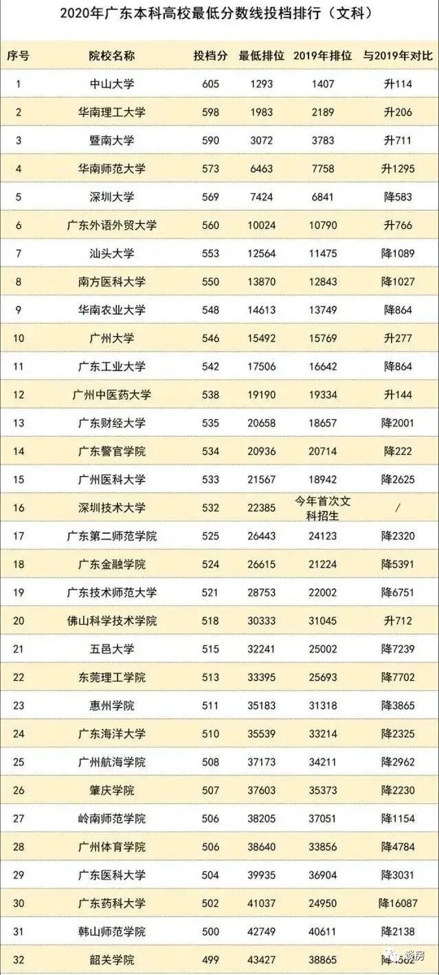 2021年，广州高考卸掉化妆大排名 清华附中湾校新帅到任