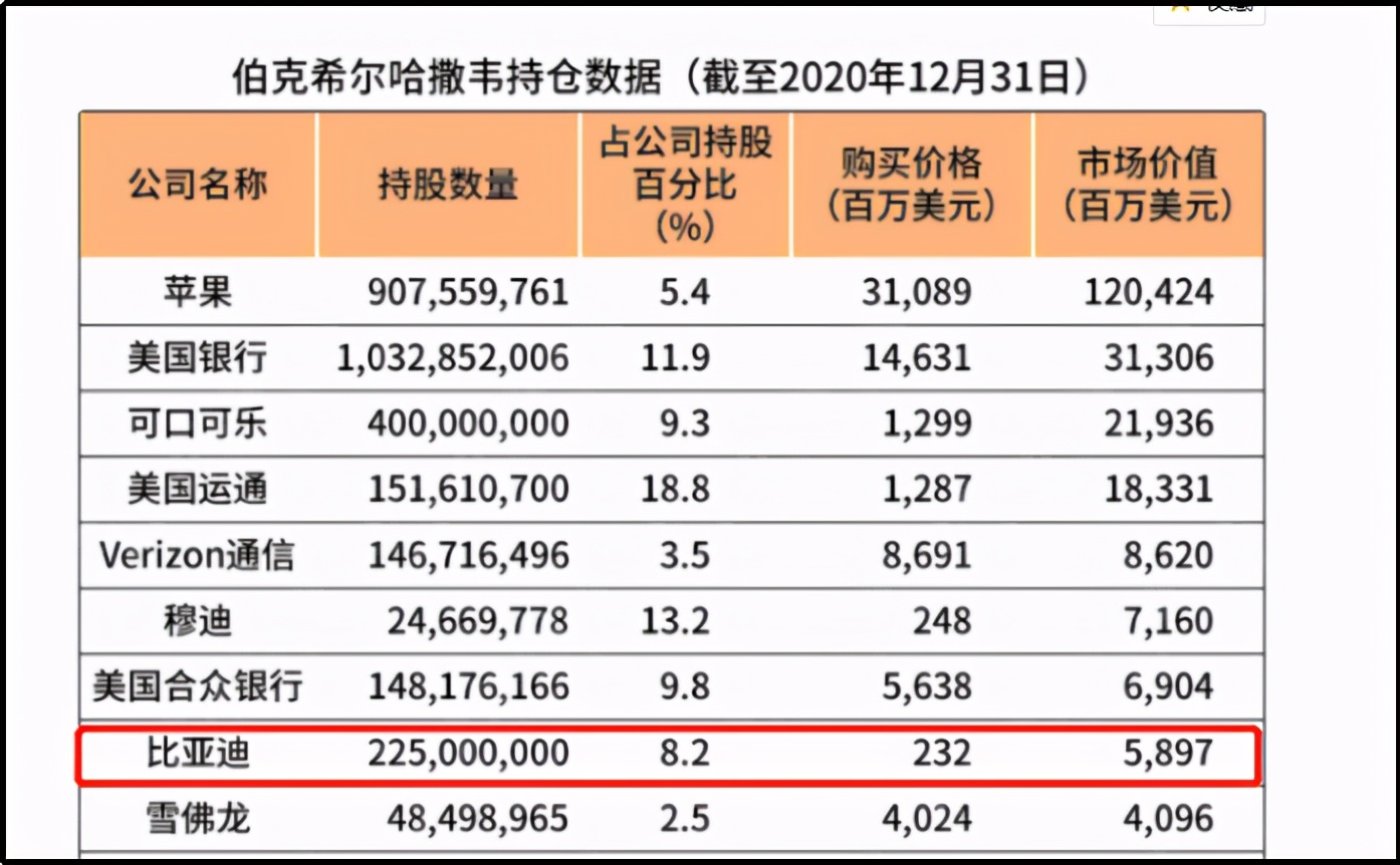 年赚1500亿，干翻特斯拉！被骂惨的“山寨之王”，长脸了