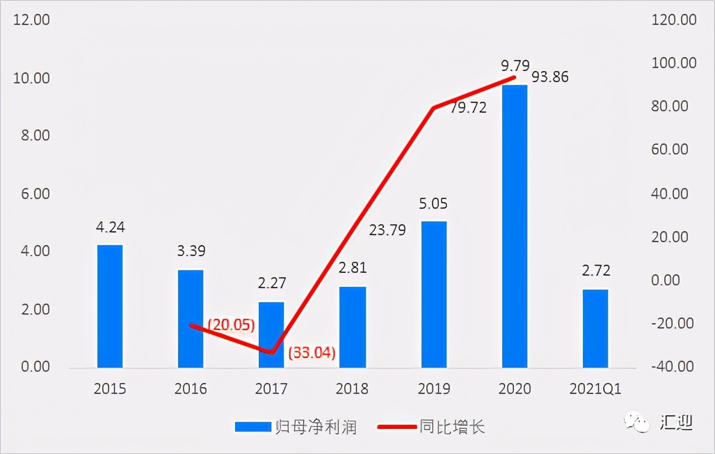 风电铸件龙头日月股份(日月股份风电铸件图片)