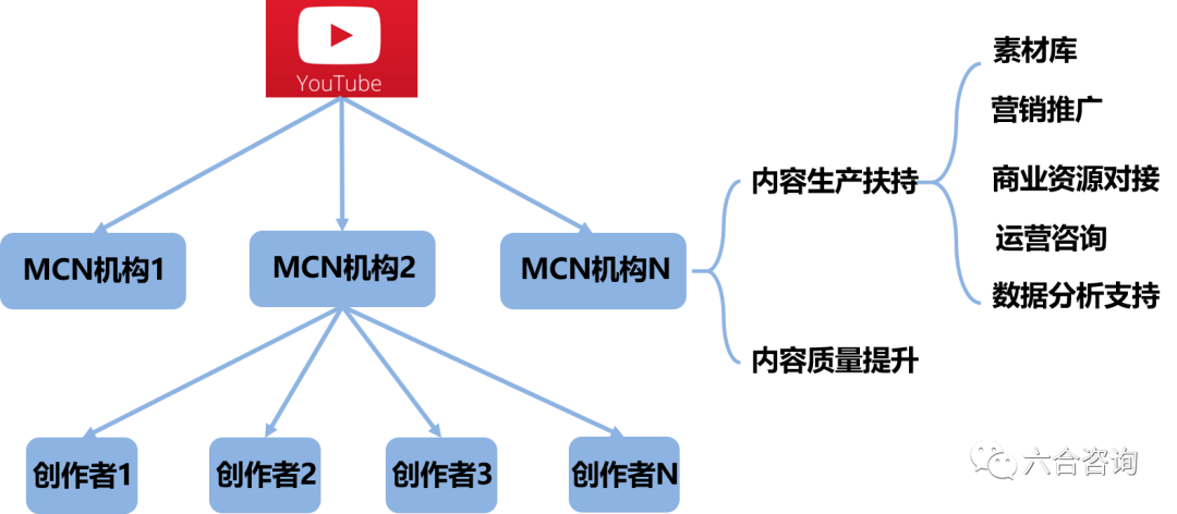 世界杯移动怎么吸引商业用户入网(【前沿扫描】YouTube坐拥全球最大视频内容生态，网红带货潜力大)