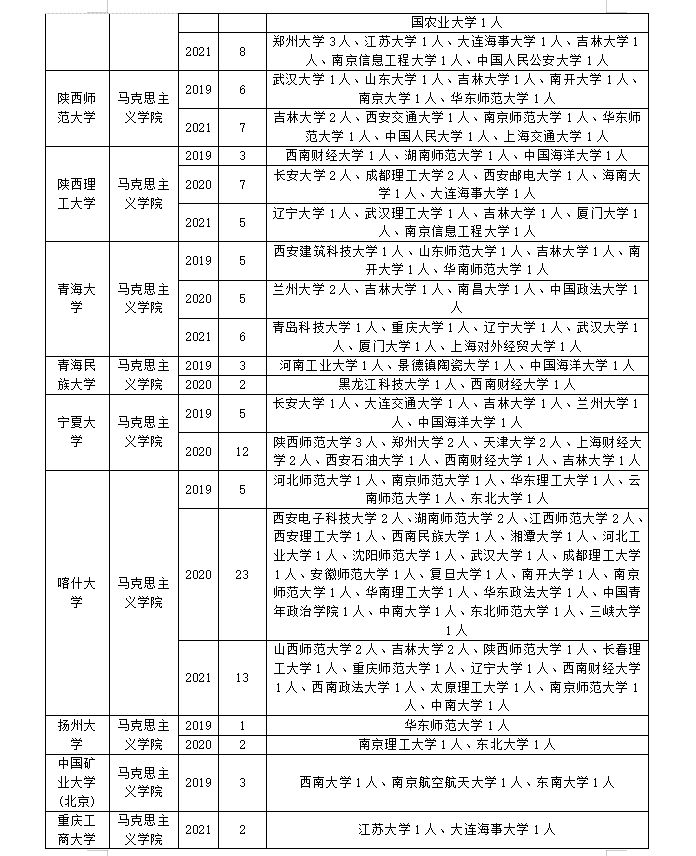 马克思主义基本原理专业调剂！快来get上岸正确姿势