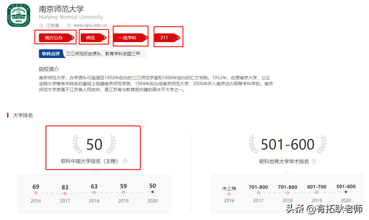 广州艺考：21年江苏12间编导院校，500分哪间院校艺考性价比更好