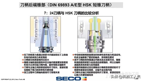 看懂 HSK 的真面目，专业知识风趣解释，好好学习一下。分享给大家