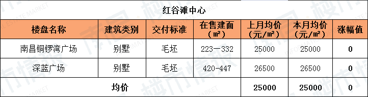 又降了！南昌11月各区新房房价出炉，怎一个“难”字了得？