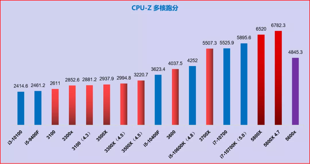 21年10月可直接照抄 | 电脑DIY配置单 主观推荐（1500-8000元）