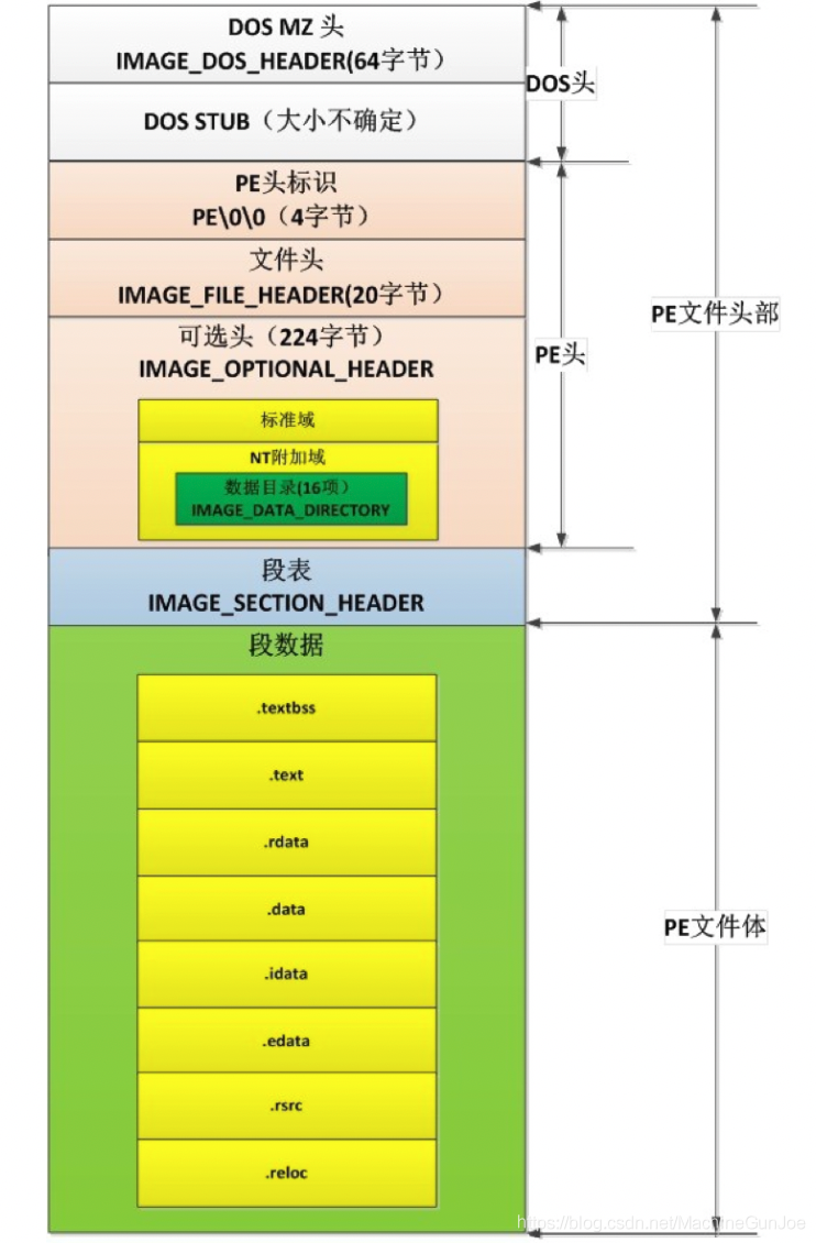 写给小白看的，逆向工程怎么上路？