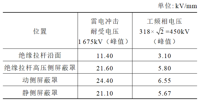 500kV高压开关跳闸，解体确认绝缘拉杆的内部微小缺陷导致故障