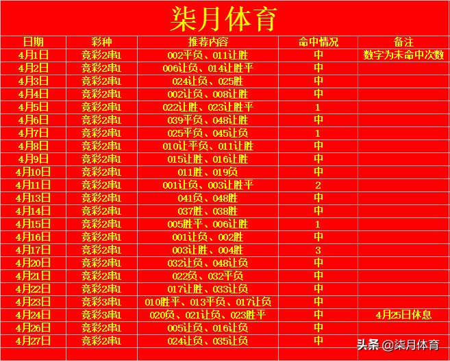 曼联vs拜仁慕尼黑(每日足彩推荐：曼联 vs 切尔西，纽伦堡 vs 拜仁慕尼黑)