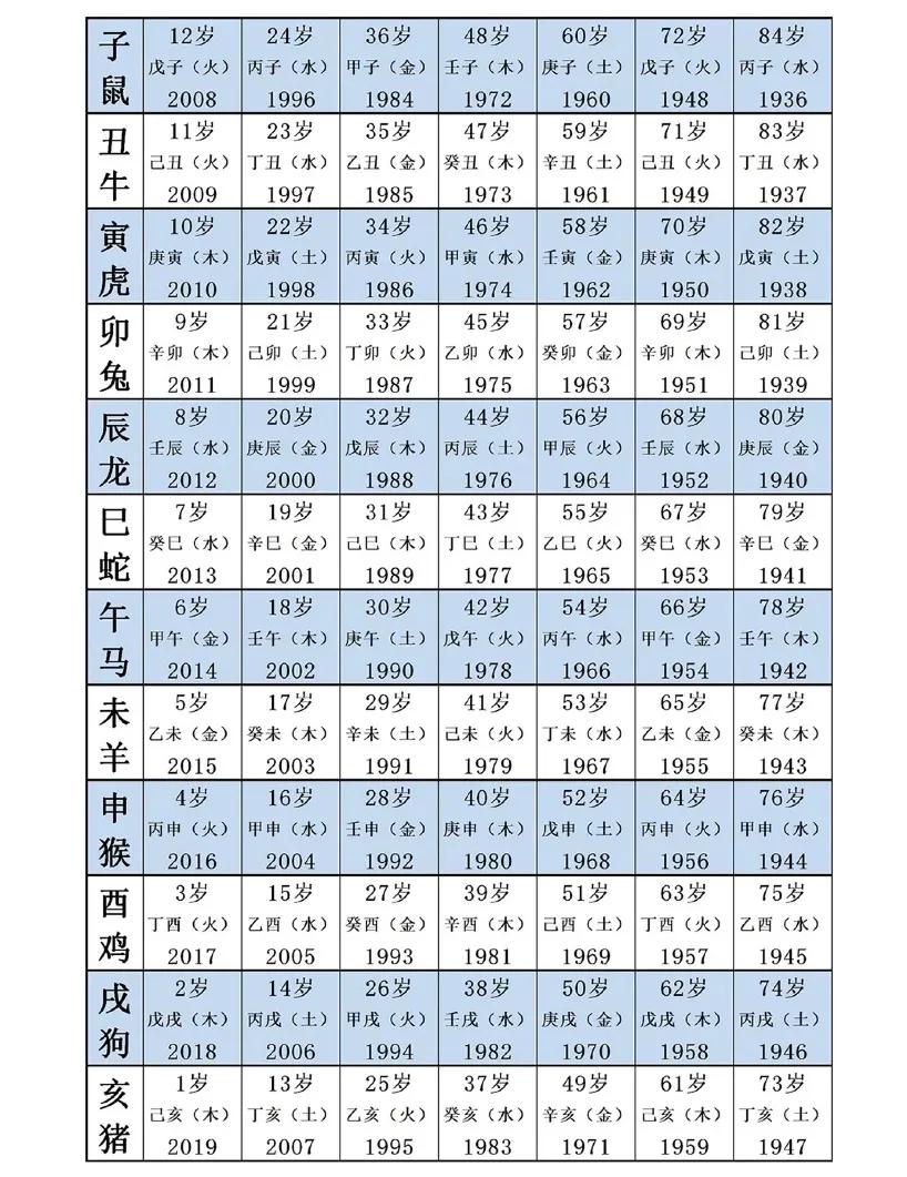 1999年屬什麼生肖多大 1999年四月十號出生今年多大 - 時代開運網