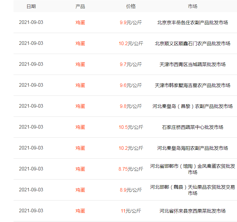 鸡价、鱼价跌不止，牛羊企稳，蛋价最后一搏？网友为啥还说吃不起