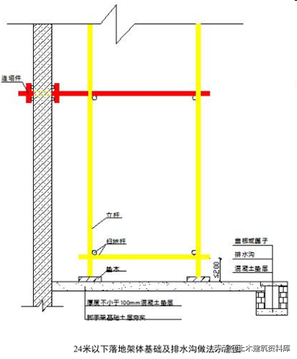 施工项目安全如何管理，一文教你施工安全达标