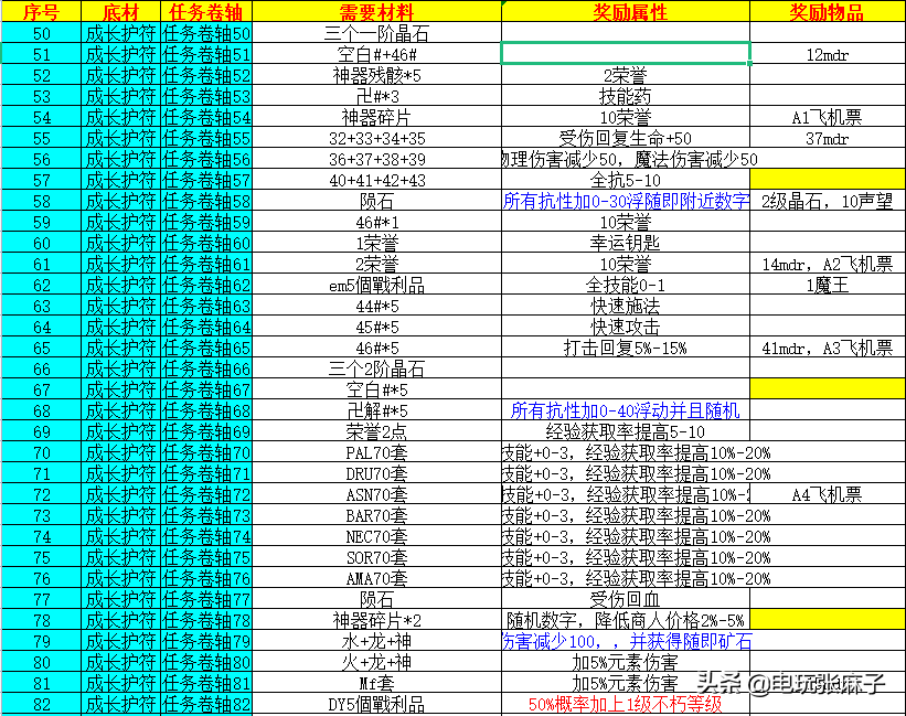 暗黑2宝日的传说战网新手攻略篇