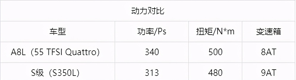 开完奥迪A8L后，换了辆奔驰S级，车主：对比后才知差距有多大？