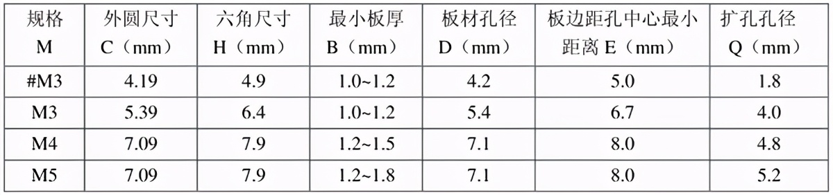 铆接紧固件设计规范