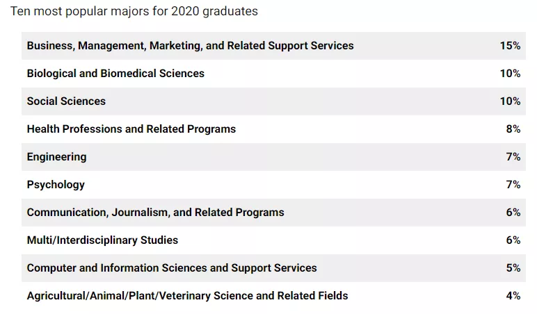 「择校解读」马萨诸塞大学阿默斯特分校（UMass Amherst）院校指南