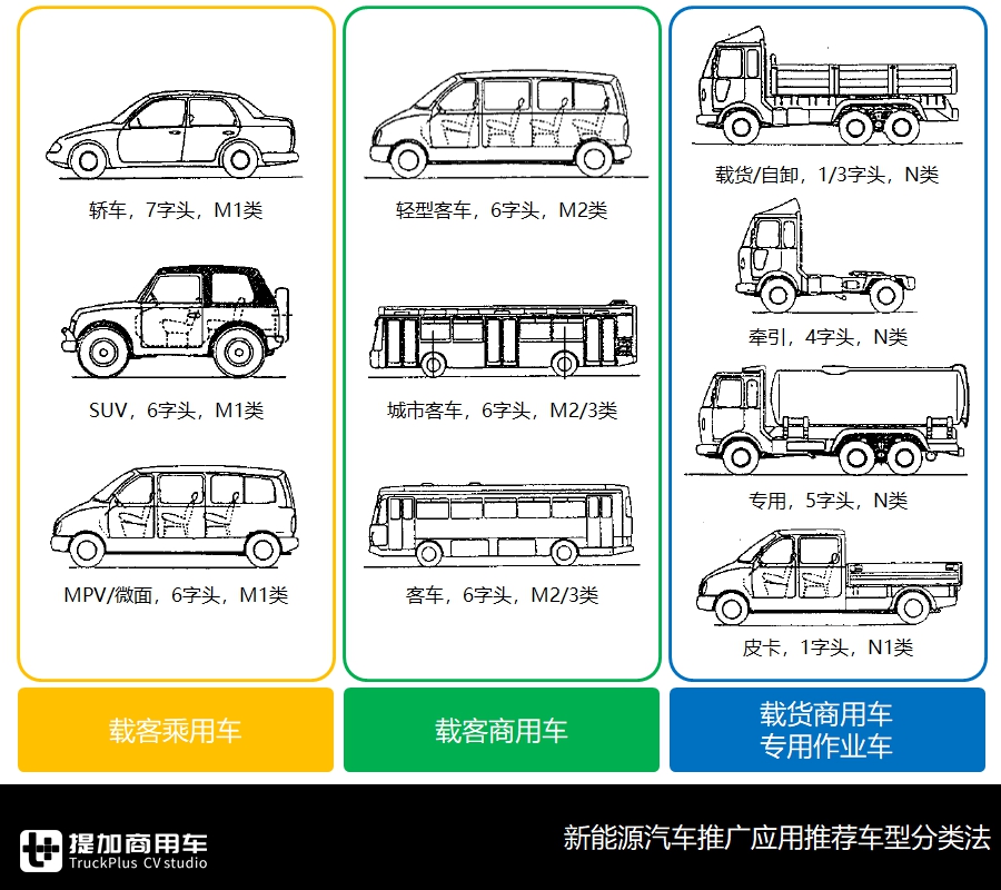 重汽电动牵引车,陕汽电动自卸车抢眼,新能源货车最新推荐目录解读