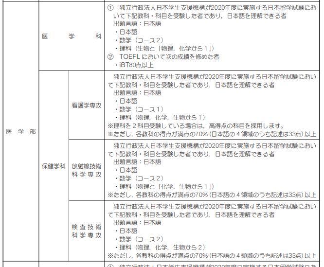 日本留学：不需要英语成绩的大学盘点·国立学部篇（第二弹）