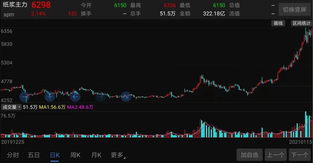 卫生纸企业的江湖：心相印、维达、洁柔，个个都是10倍大牛股