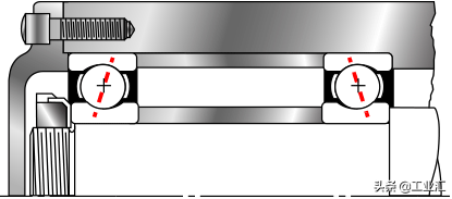 行业资讯丨轴承预紧力：这是什么，为什么重要？