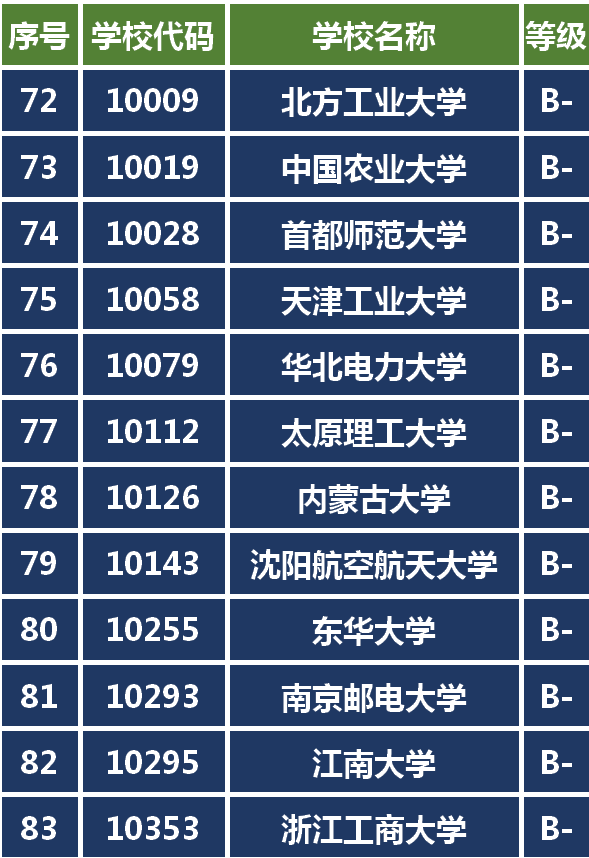 这种排名靠不靠谱？名校争相开设数字媒体专业哪家强你说了算