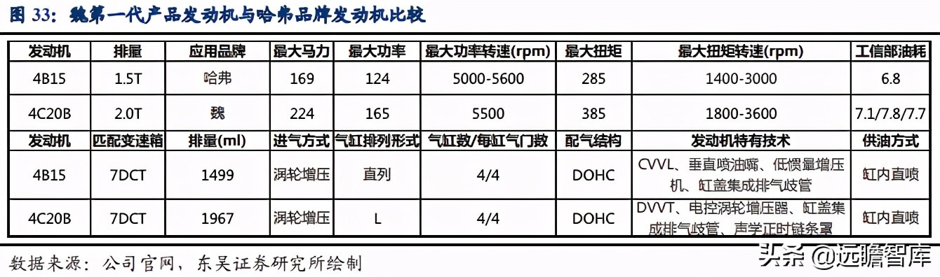 面对天时地利，谁是中国的“丰田”？长城汽车能否脱颖而出（下）