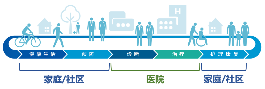 什么是智慧医疗,