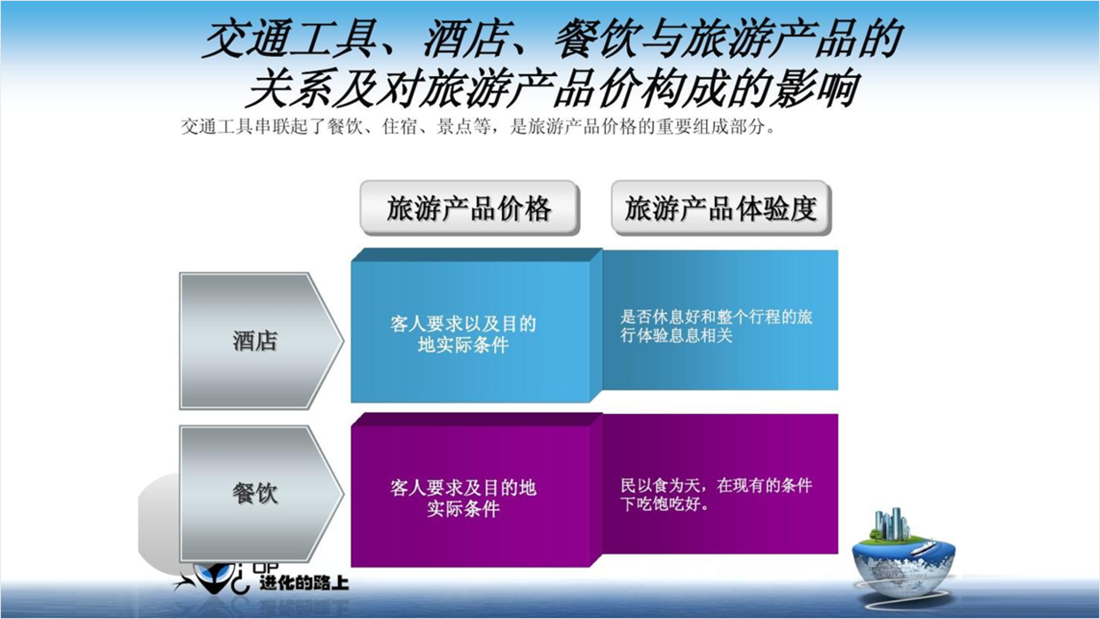 PPT太丑，如何使用基础形状提高设计感？分享6个实战案例