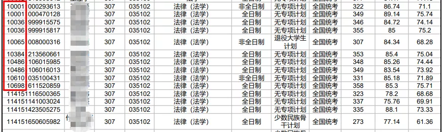 这10所特别好考的帝都211，建议报