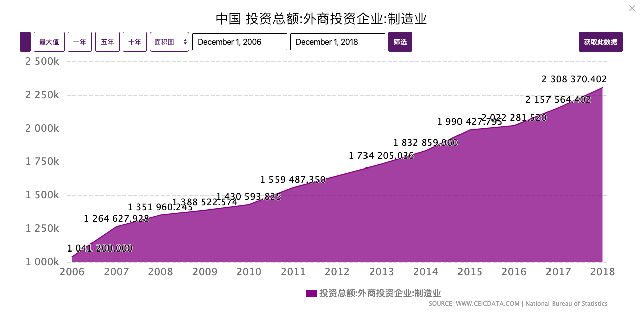 深圳奥林巴斯最新招聘（中国产业升级的脚步还在继续）