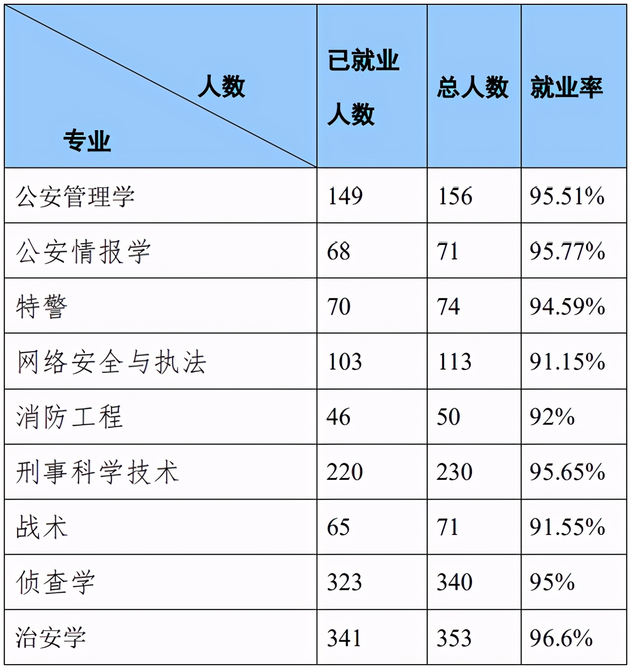 分数不高，想读警校？推荐南京这所“低调”的警校，入警率很高