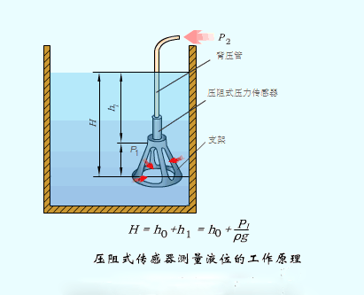20个传感器原理及应用动图，学自动化必不可少的资料!
