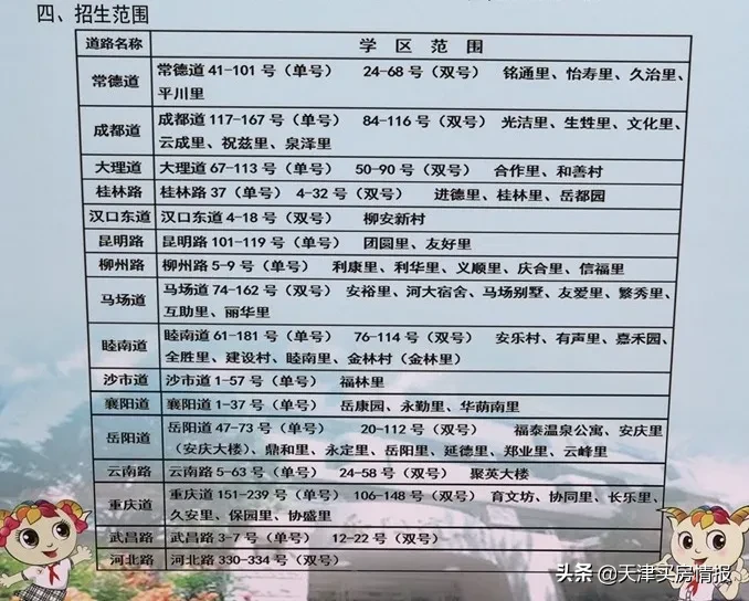注意！天津这些小区实行“六年一学位”！学位被占用怎么查？