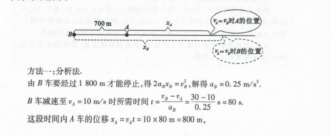 高中物理题根之一：《匀变速直线运动的规律》