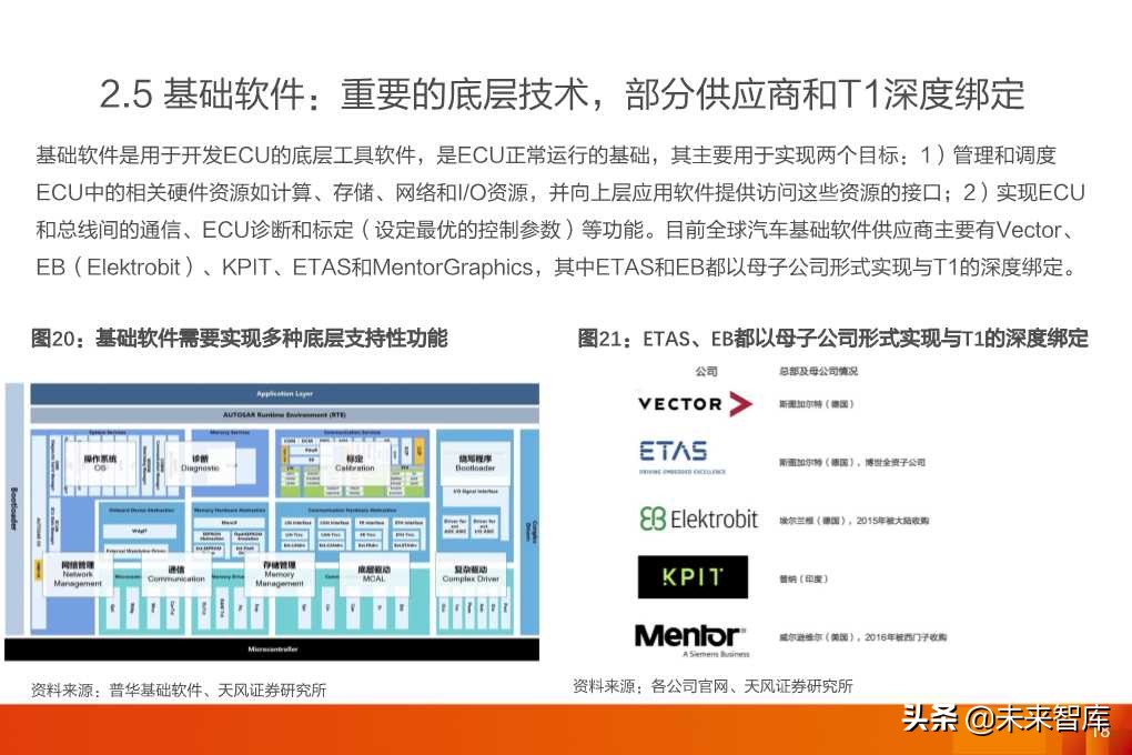 软件定义汽车：全球汽车软件行业展望分析